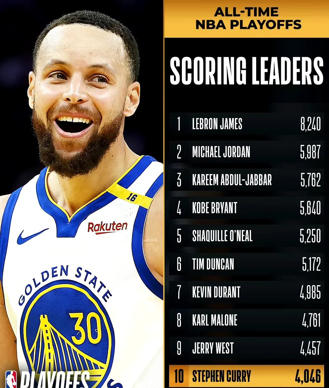 库里意外战胜澳大利亚队，领先优势明显引爆全场！